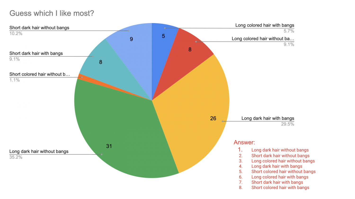 3rd Anniversary Survey Results #4LqEKXn9