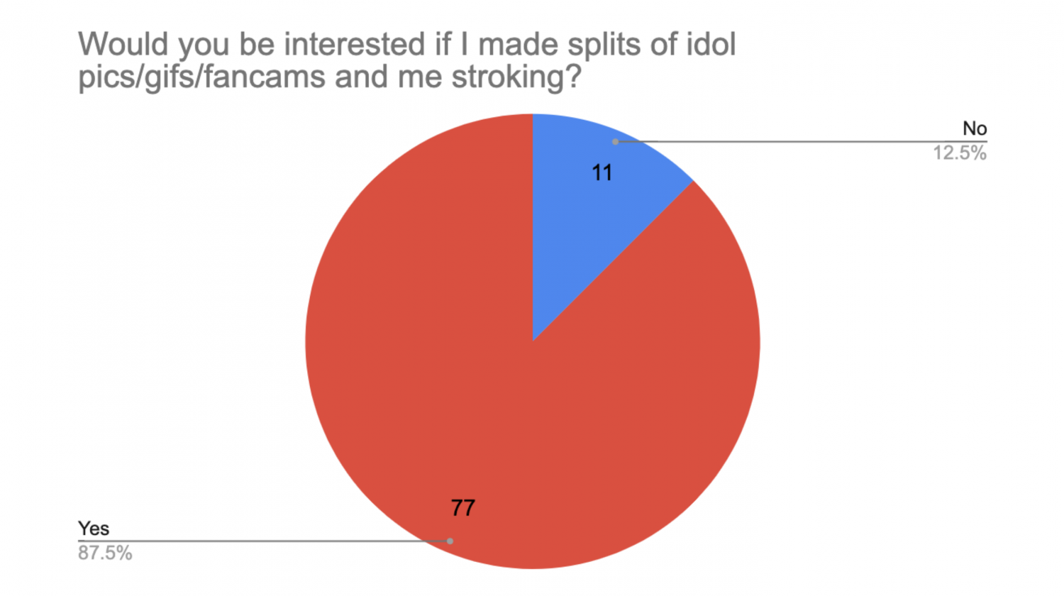 3rd Anniversary Survey Results #FM4YRhmh