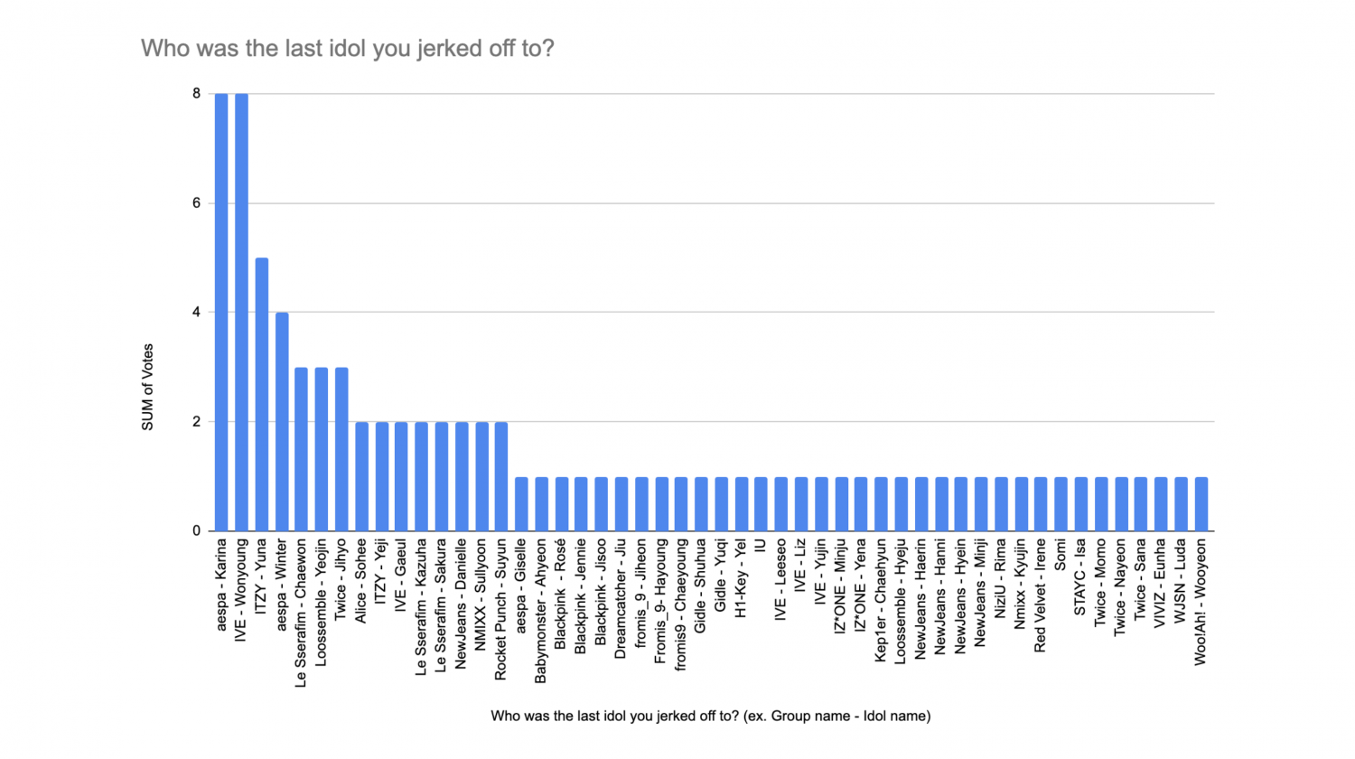 3rd Anniversary Survey Results #MGxDUFNQ