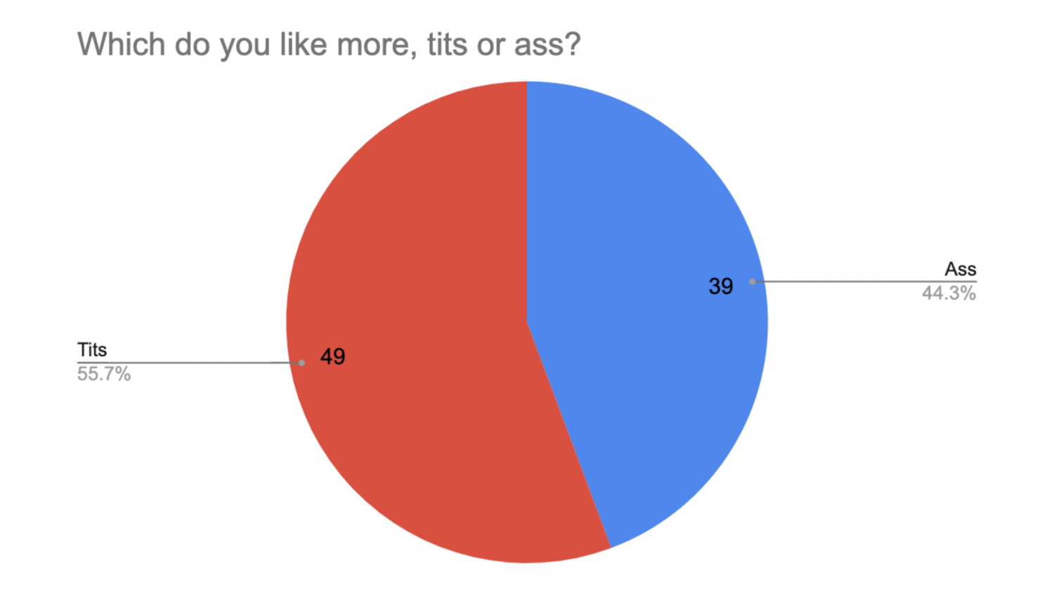 3rd Anniversary Survey Results #OKyA4E5W