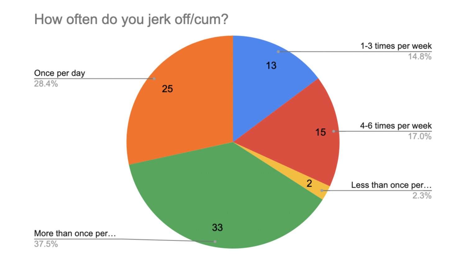 3rd Anniversary Survey Results #OOZN7giV