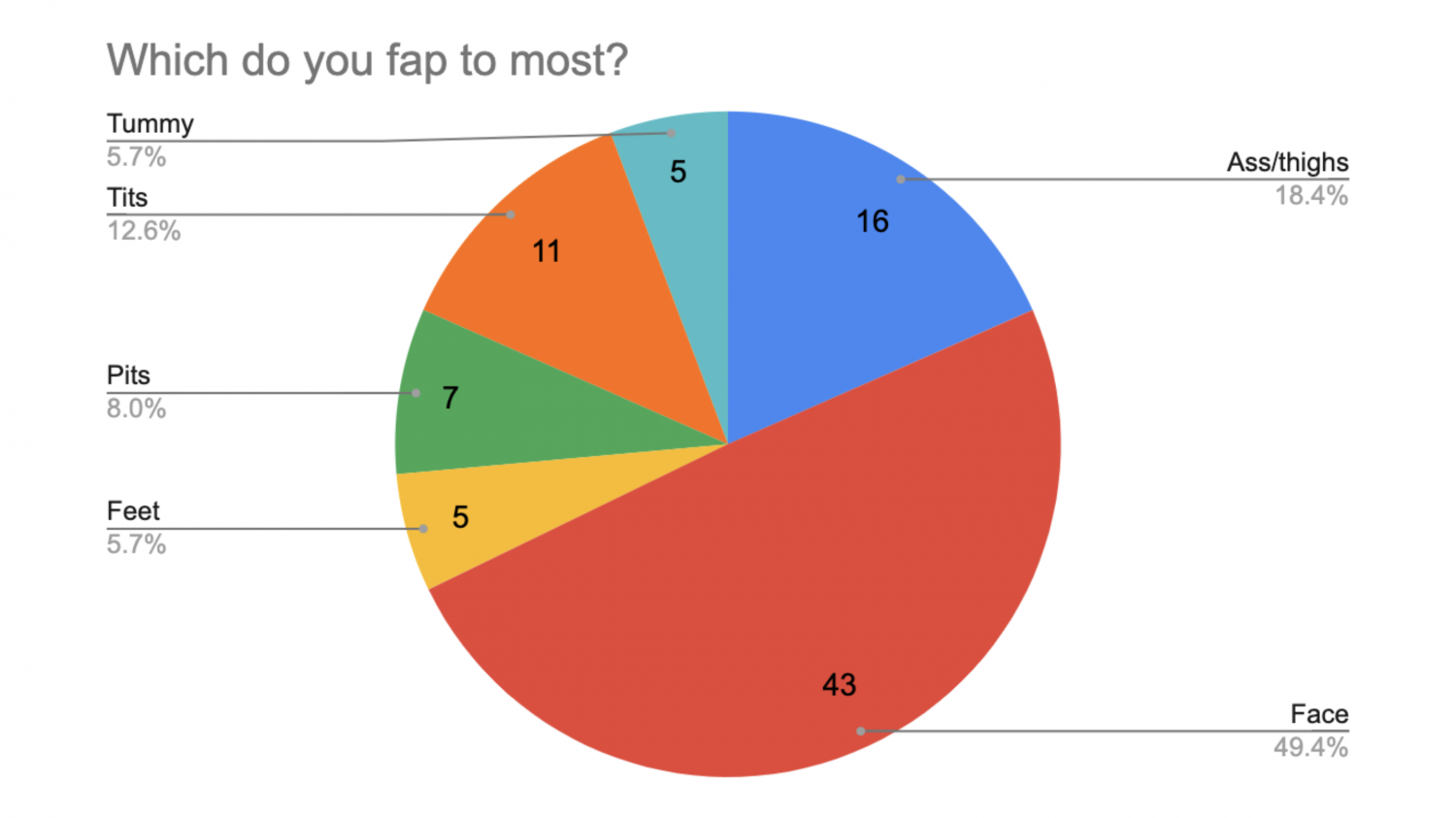 3rd Anniversary Survey Results #ZEMcmHTj