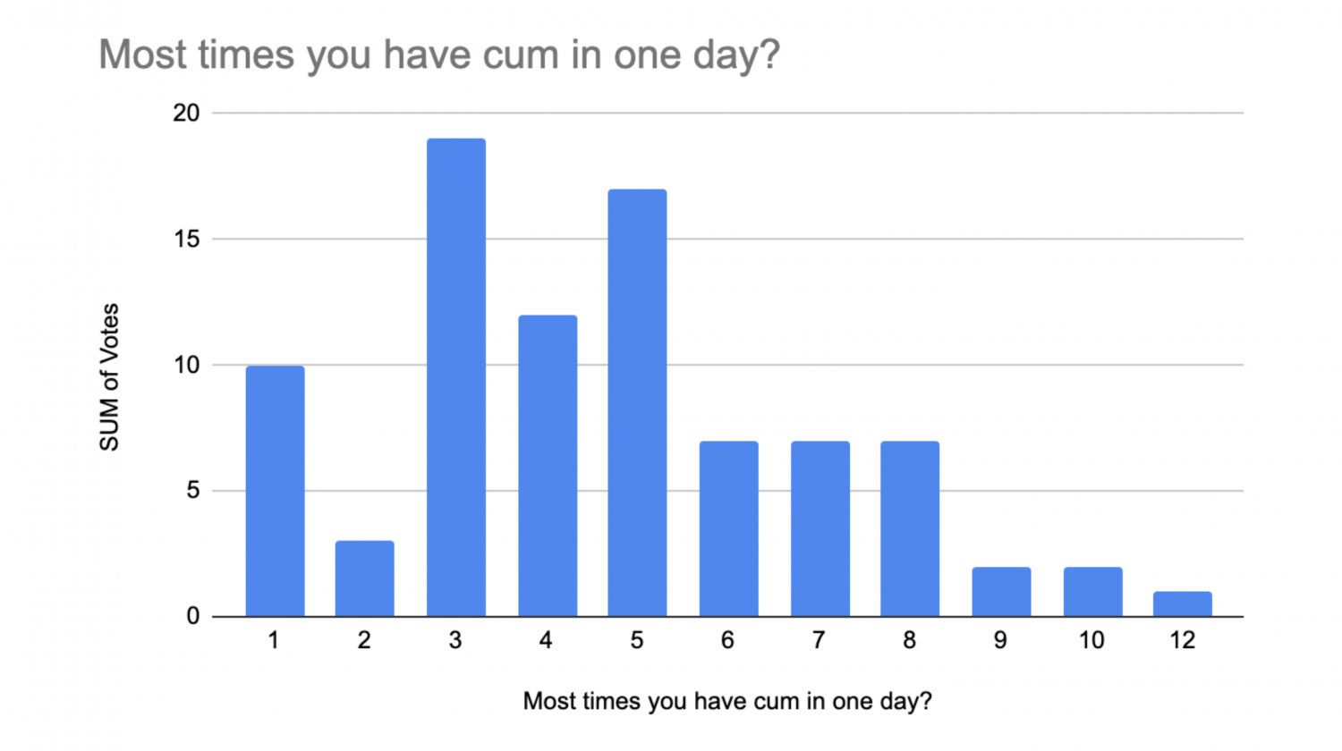 3rd Anniversary Survey Results #jI1lCfMr