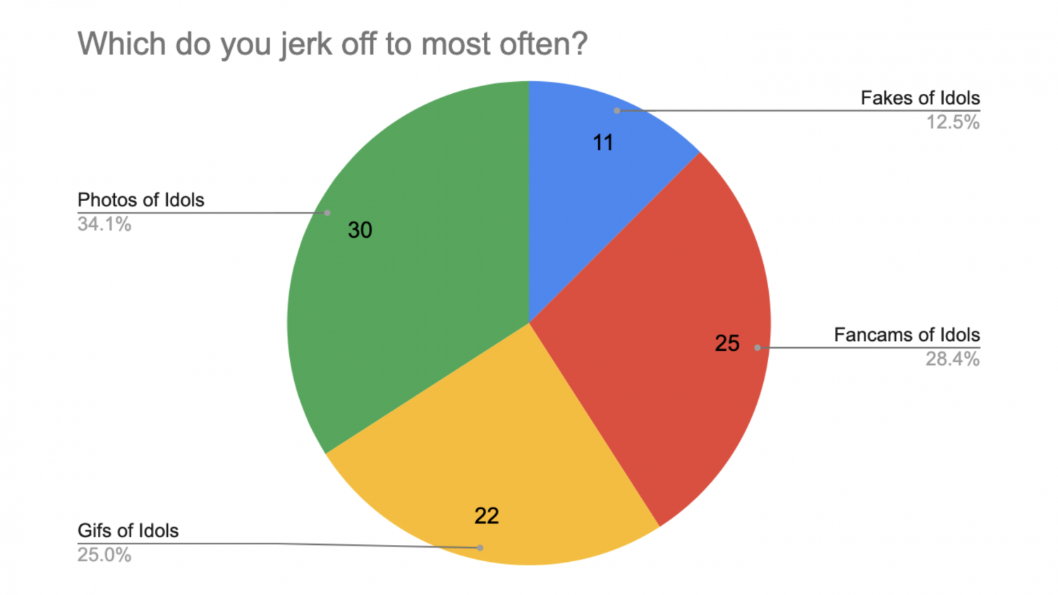 3rd Anniversary Survey Results #lIR8uUXw