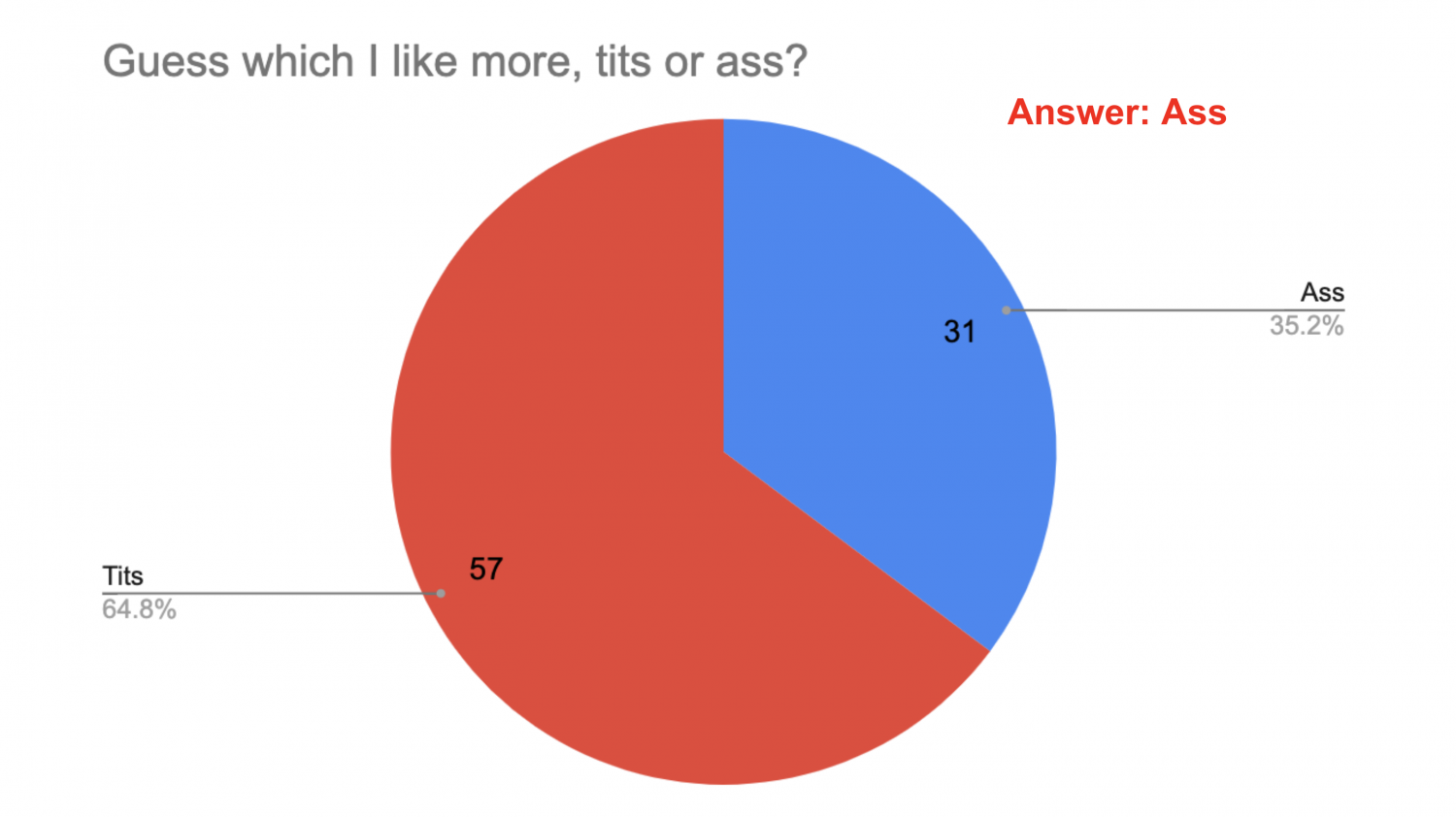 3rd Anniversary Survey Results #mT2XtHeg