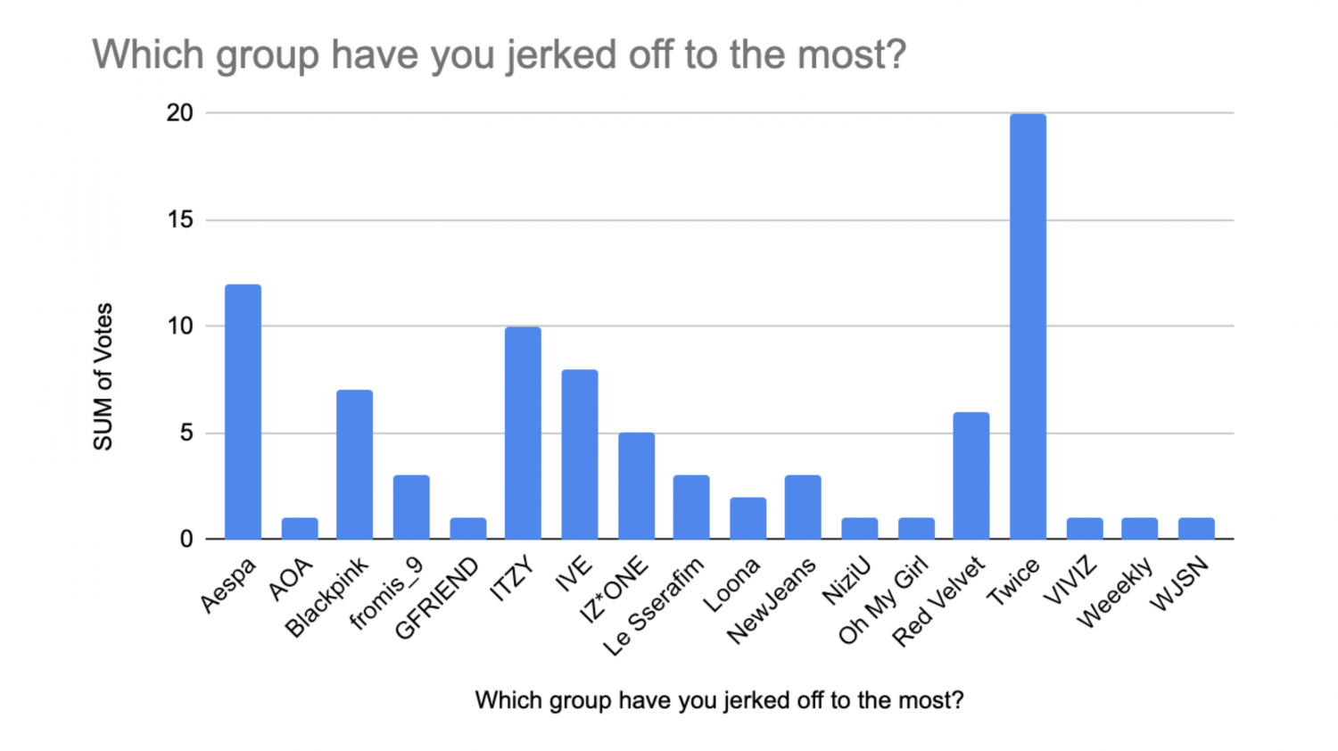 3rd Anniversary Survey Results #nry0XQ3t